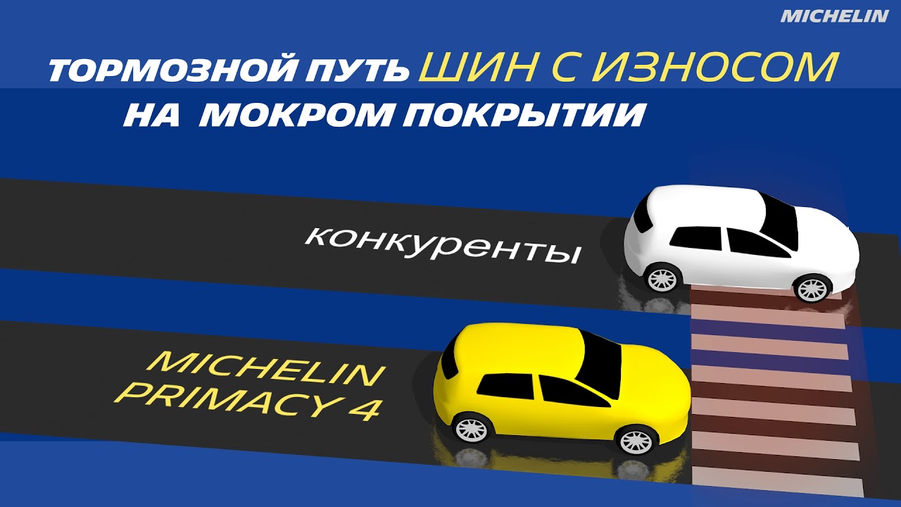 Летние шины Michelin 2020: Обзор новинок | Регион-Шина